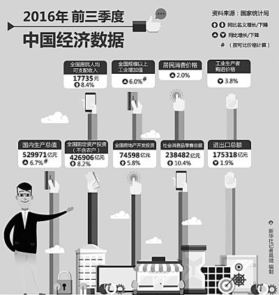 前三季度经济增长的积极因素:新动能从何而来