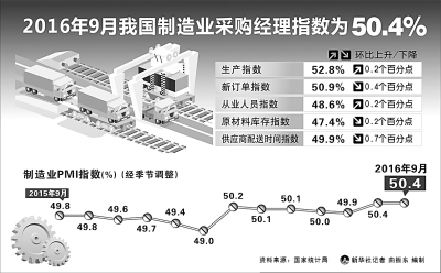 前三季度经济增长的积极因素:新动能从何而来