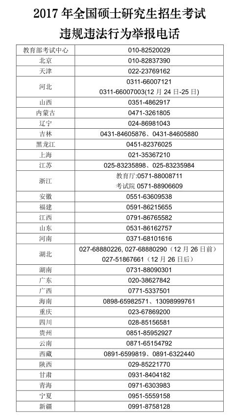 教育部公布研考违规违法举报电话 称绝不姑息（汇总）